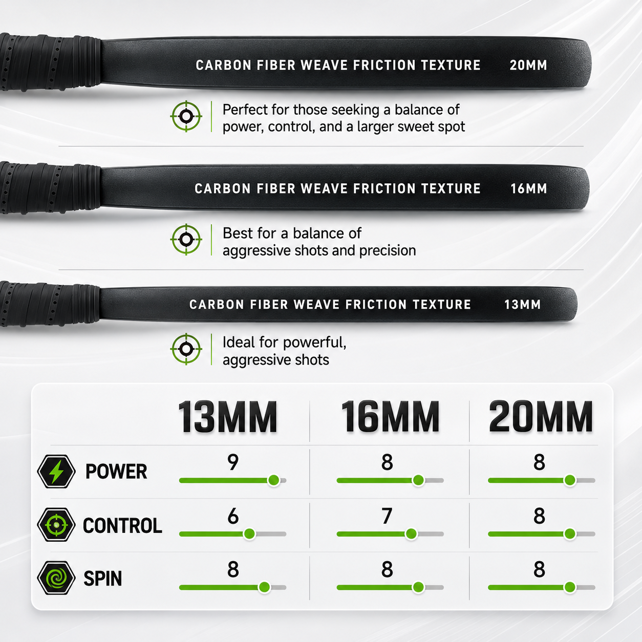 AeroStrike™ 16MM T700 Carbon Pickleball Paddle