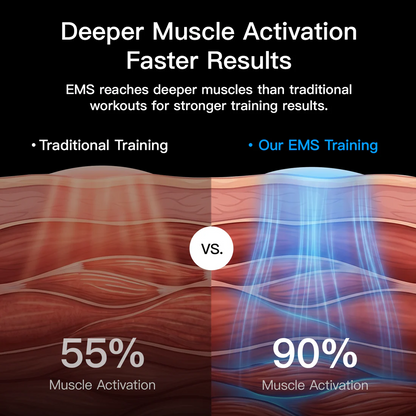 3-Zone EMS Toning Shorts: Targeted Abdomen, Glutes & Pelvic Floor Support