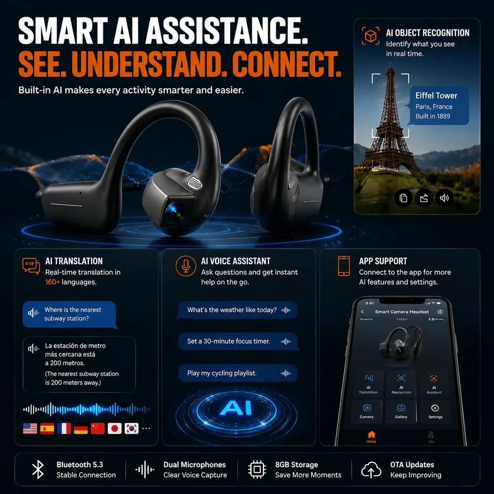 Monizes® – E12 Pro Smart Bluetooth Headset with AI Camera (Android & Apple)